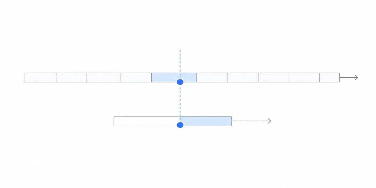 Campaign Performance Tracking: What Works (And What Doesn't)
