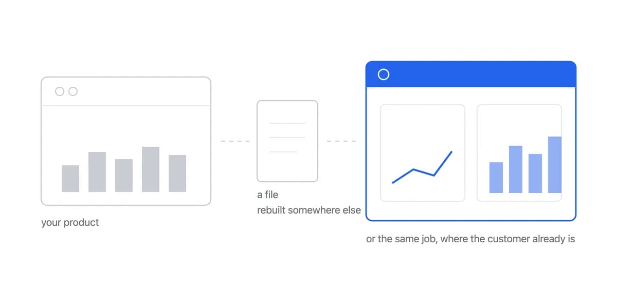 Build or buy customer-facing analytics: a practical guide
