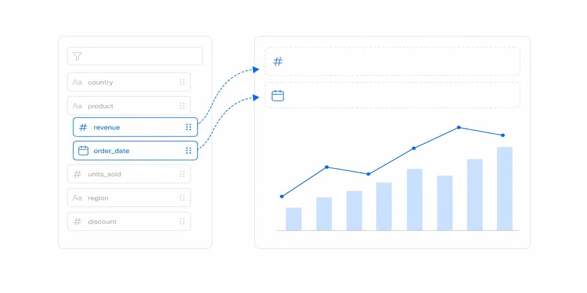 Financial KPI Tracking: From Events to Reconciled Dashboards