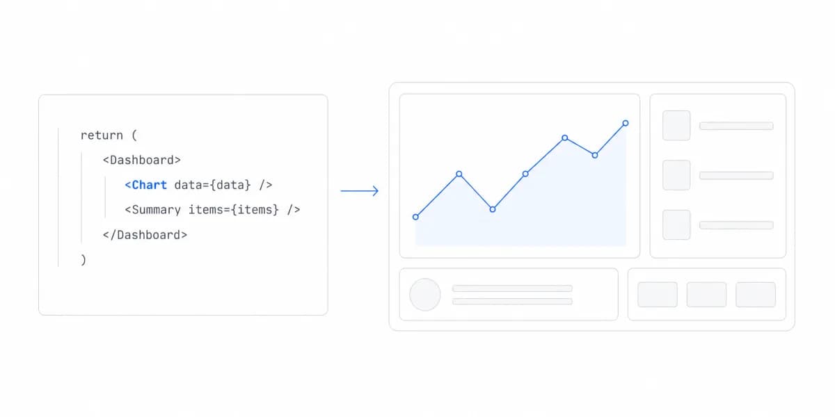 React Chart Libraries: Complete Guide for Data Visualization (2026)
