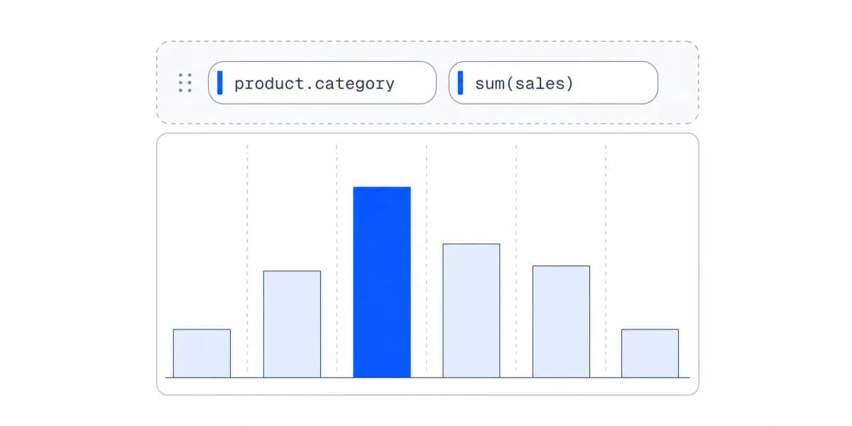 Self-Service Analytics: Complete Guide for B2B SaaS