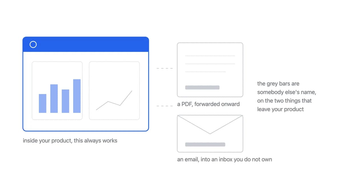 The complete guide to white-label analytics