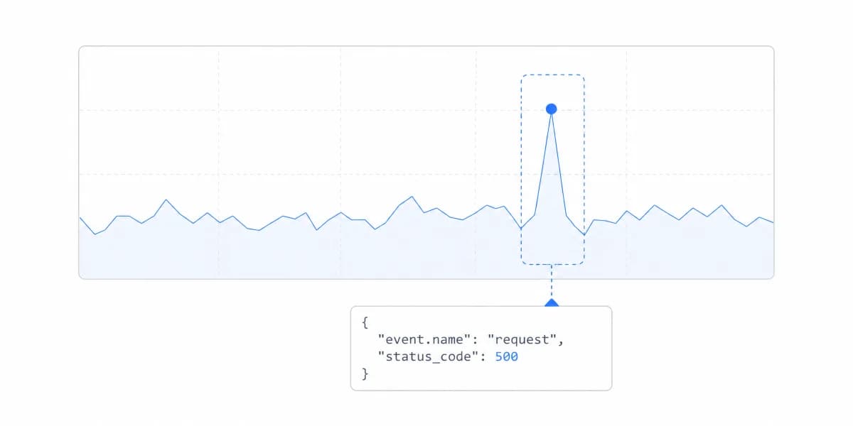 AI Data Visualization: Answers Need Evidence