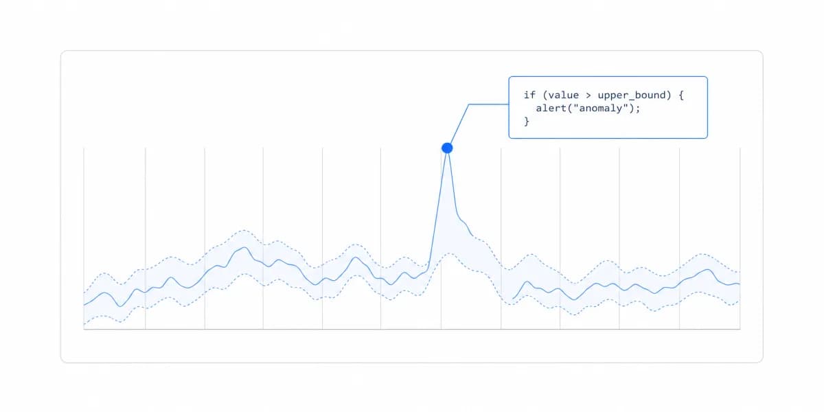 AI-Powered Analytics: Reactive to Proactive Dashboards