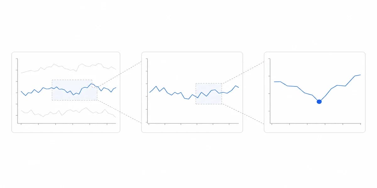 Analytical Dashboard Techniques: From Questions to Evidence