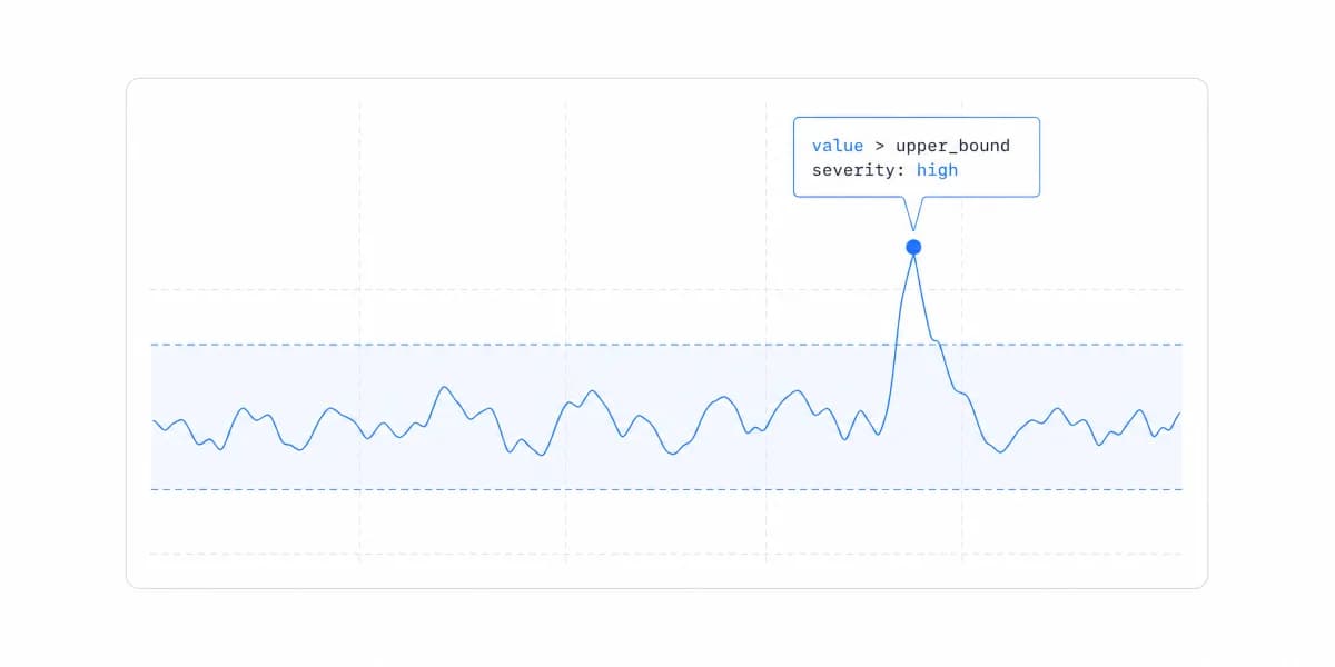 Automated Insights: From Detected Signal to Accountable Action