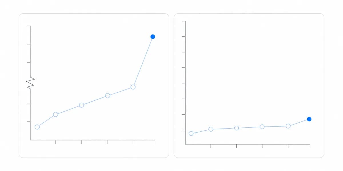 Bad Data Visualization: 7 Examples That Kill Adoption