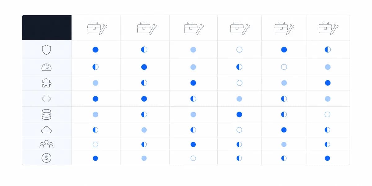BI Tools Comparison: What Most Guides Get Wrong