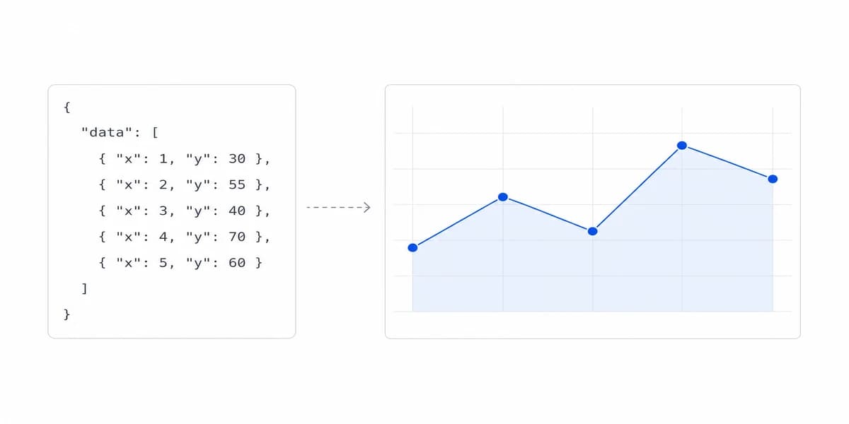 D3.js Dashboard Development: Custom vs Pre-Built