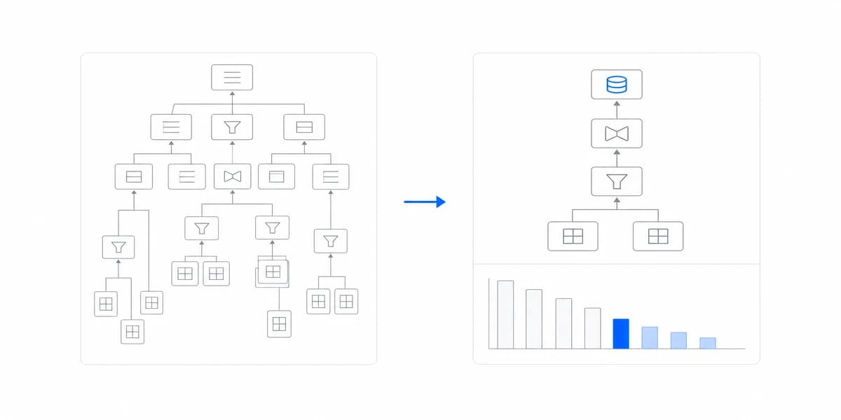 Dashboard Design Principles for Customer Dashboards