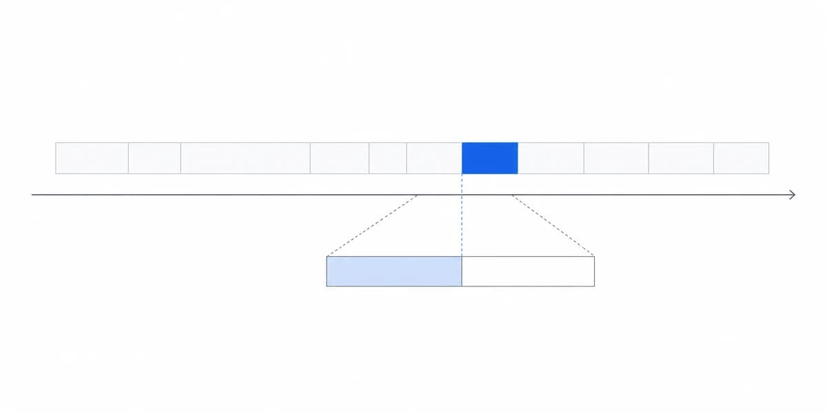 Dashboard Types: Sorted by How Fast the Reader Must Act