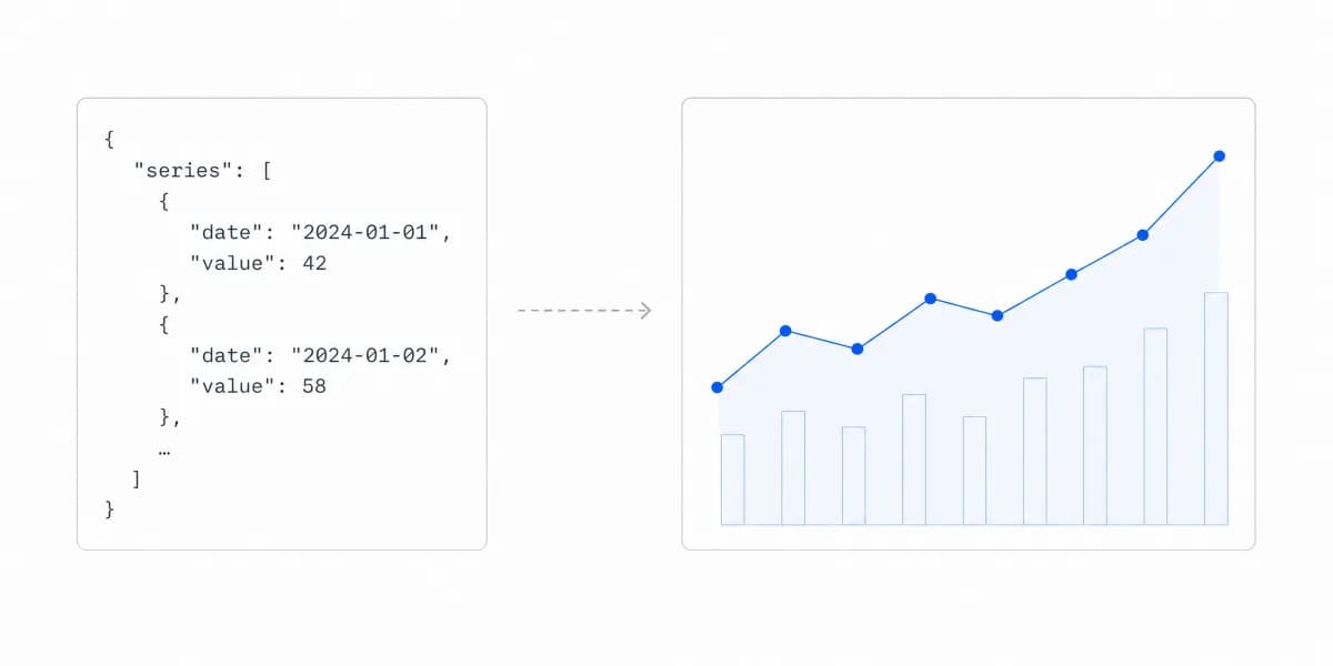 Data Visualization Best Practices: What Actually Works