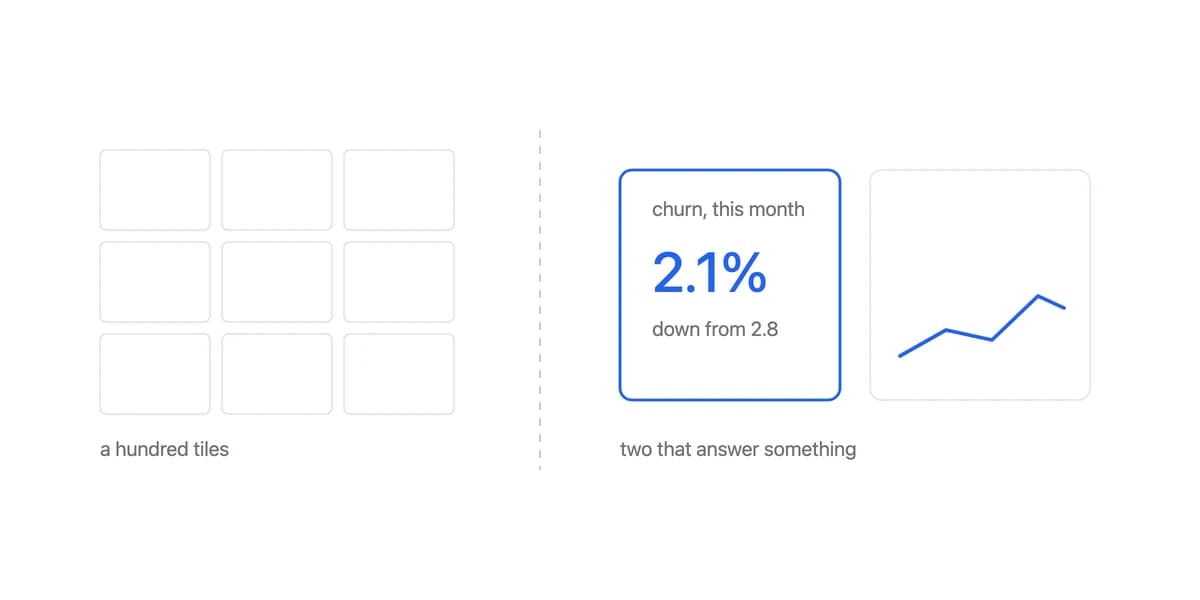 Domo Alternative for Embedded Analytics: SaaS Guide