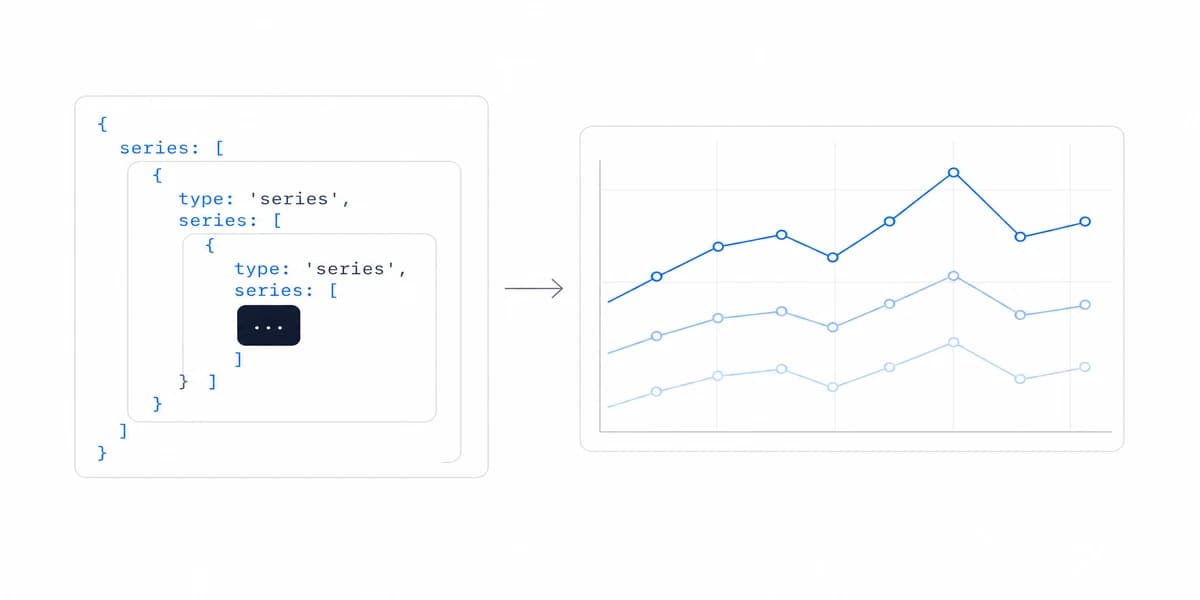 Building Dashboards with ECharts: A Developer's Guide