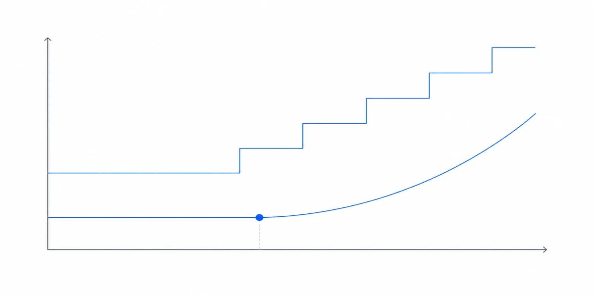 Embedded Analytics Benefits for SaaS Teams (2026)