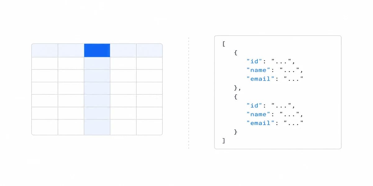 Embedded Analytics Best Practices: Production Framework