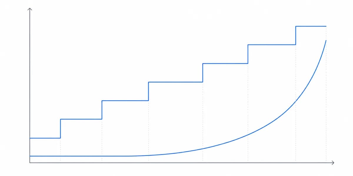 Embedded Analytics Pricing for SaaS Companies