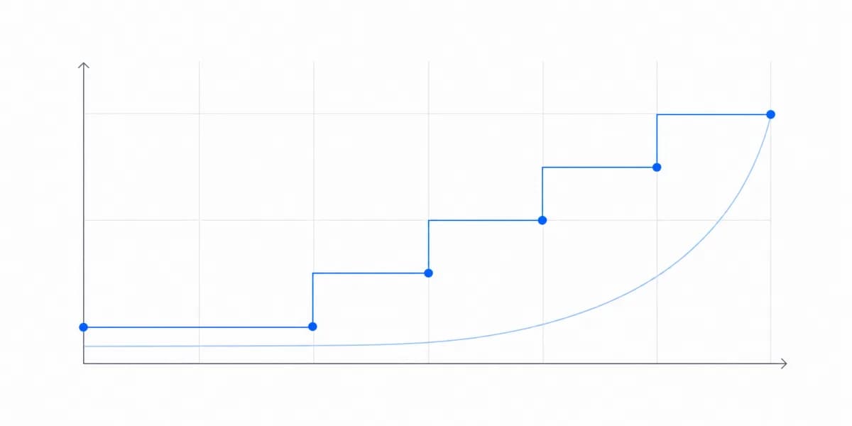 The Real ROI of Embedded Analytics (Beyond the Spreadsheets)