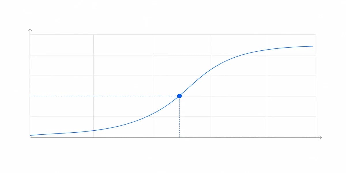 Executive Dashboard Best Practices: From Metrics to Decisions