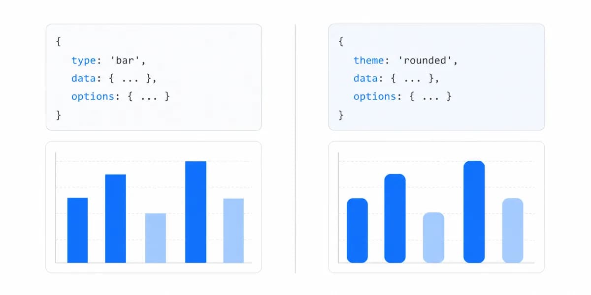 Highcharts vs Chart.js: Choosing the Right Library