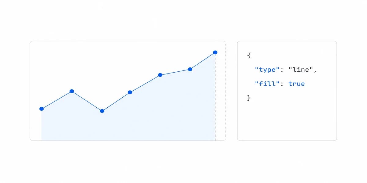 Histogram vs Bar Chart: Why Wrong Choice Confuses Users