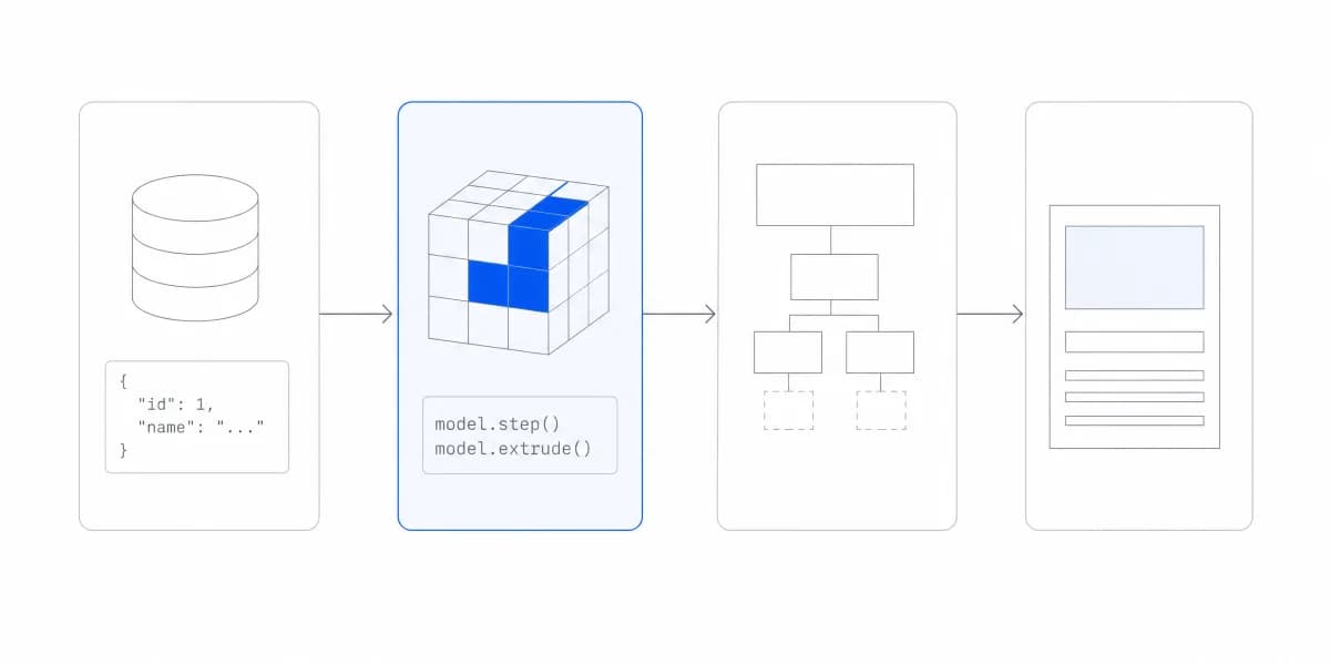 Looker vs Metabase: Compare the Semantic, Embed, and Ownership Contract