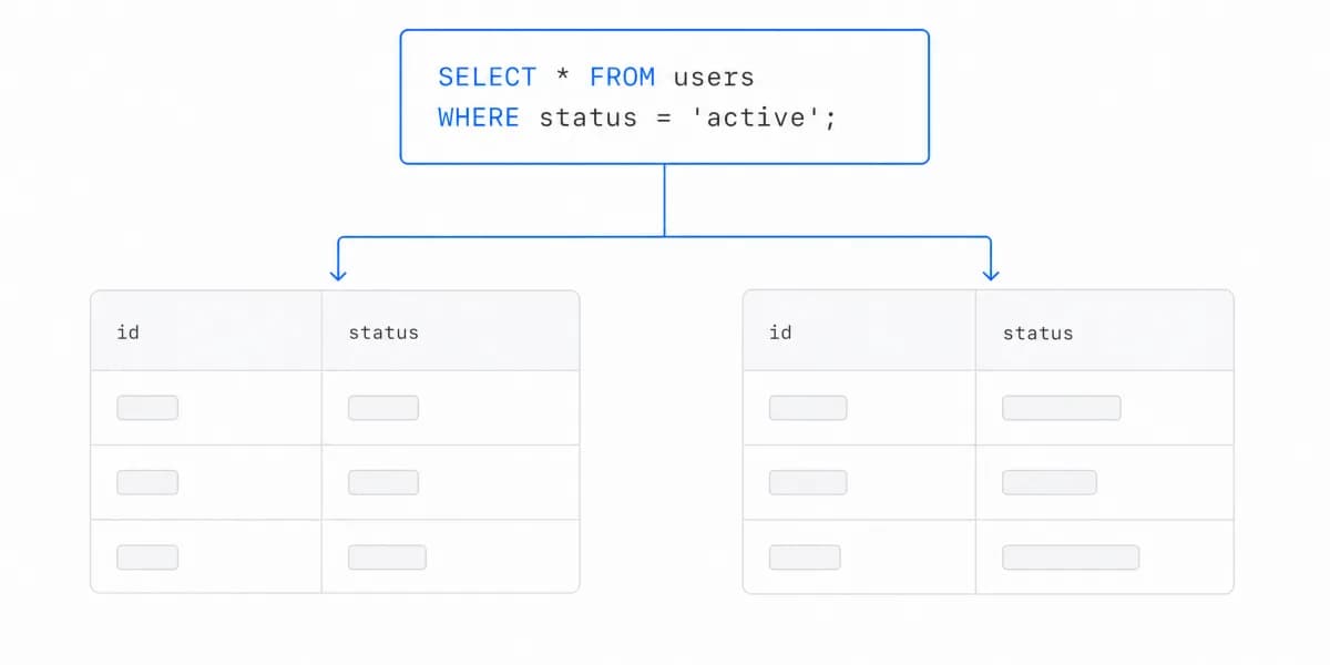 Multi-Tenant Analytics Architecture at Scale