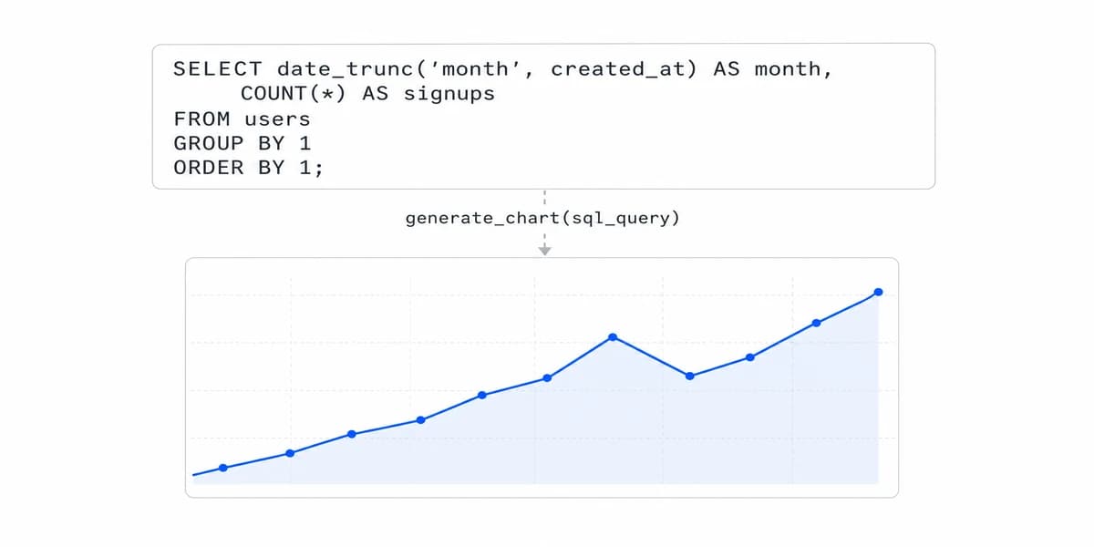 Natural Language Query Analytics: From Question to Governed Answer