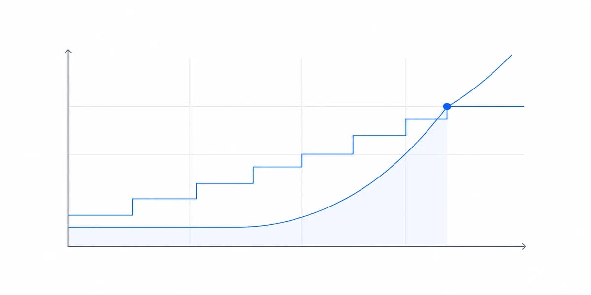 Open Source BI Tools: The Real Cost Behind 'Free'