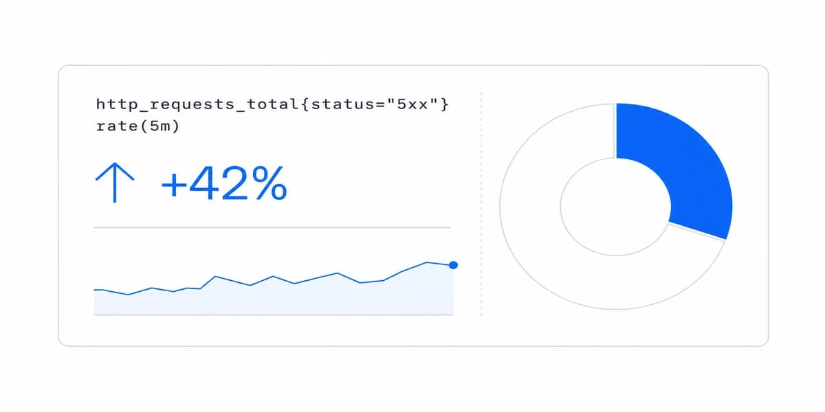 Operational Dashboards: From Signal to Response