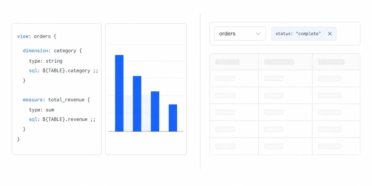 Power BI Embedded vs Looker Embedded: SaaS Guide