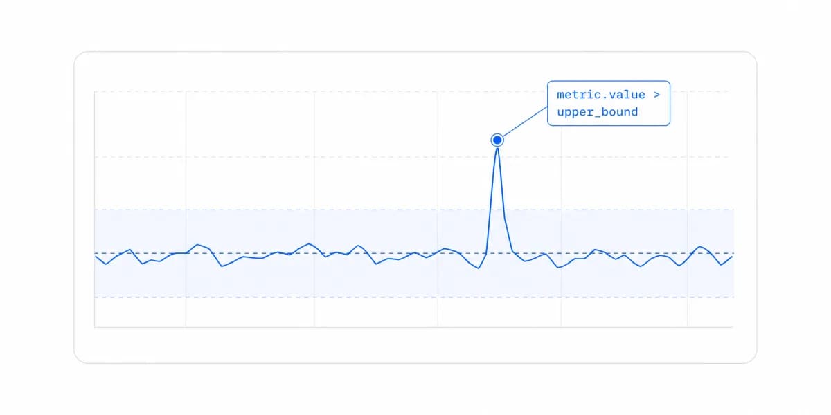 Predictive Analytics Dashboards: Forecasts to Value