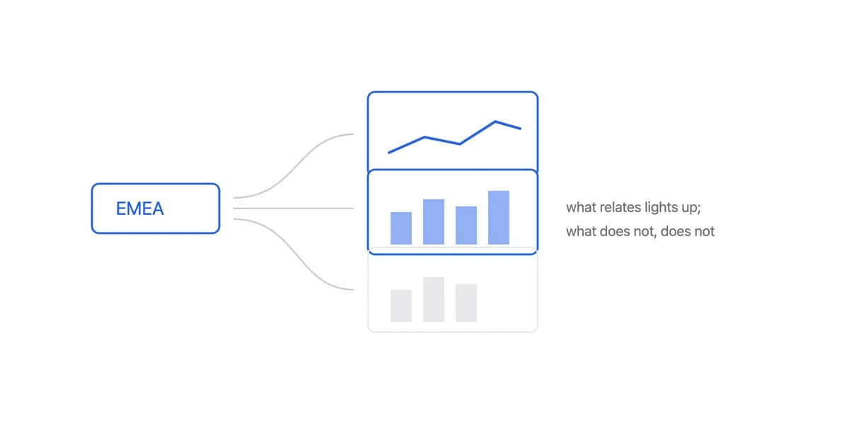 Evaluating a Qlik Alternative for Embedded Analytics