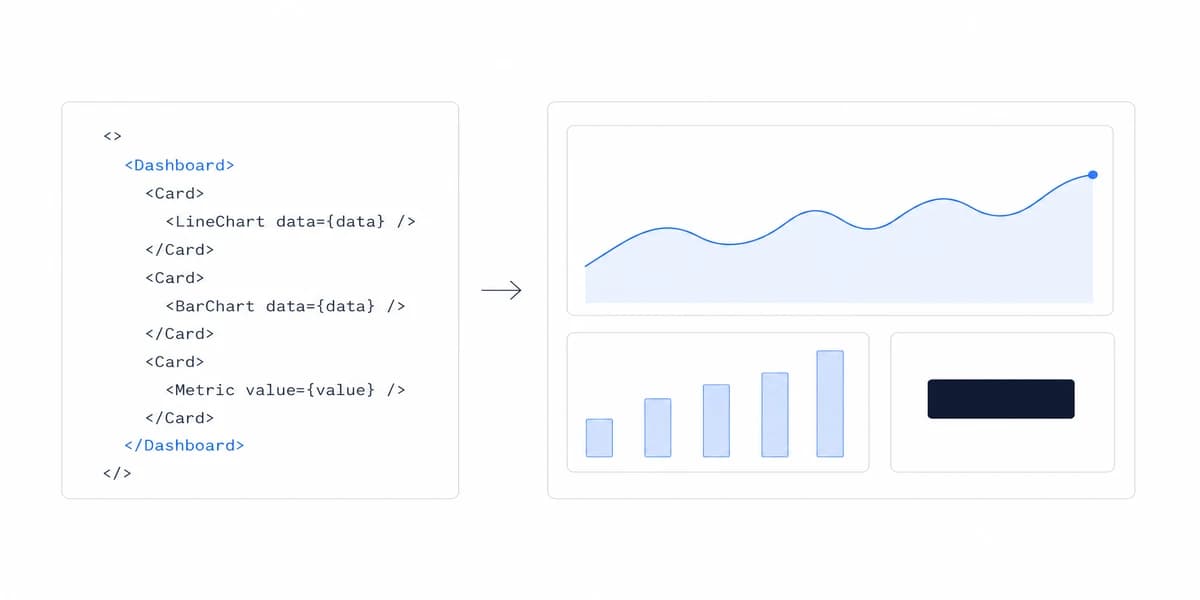 React Dashboard Components: Templates vs Custom Build