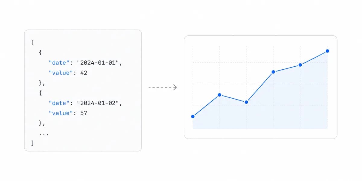 Real-Time Data Visualization: When It Actually Matters