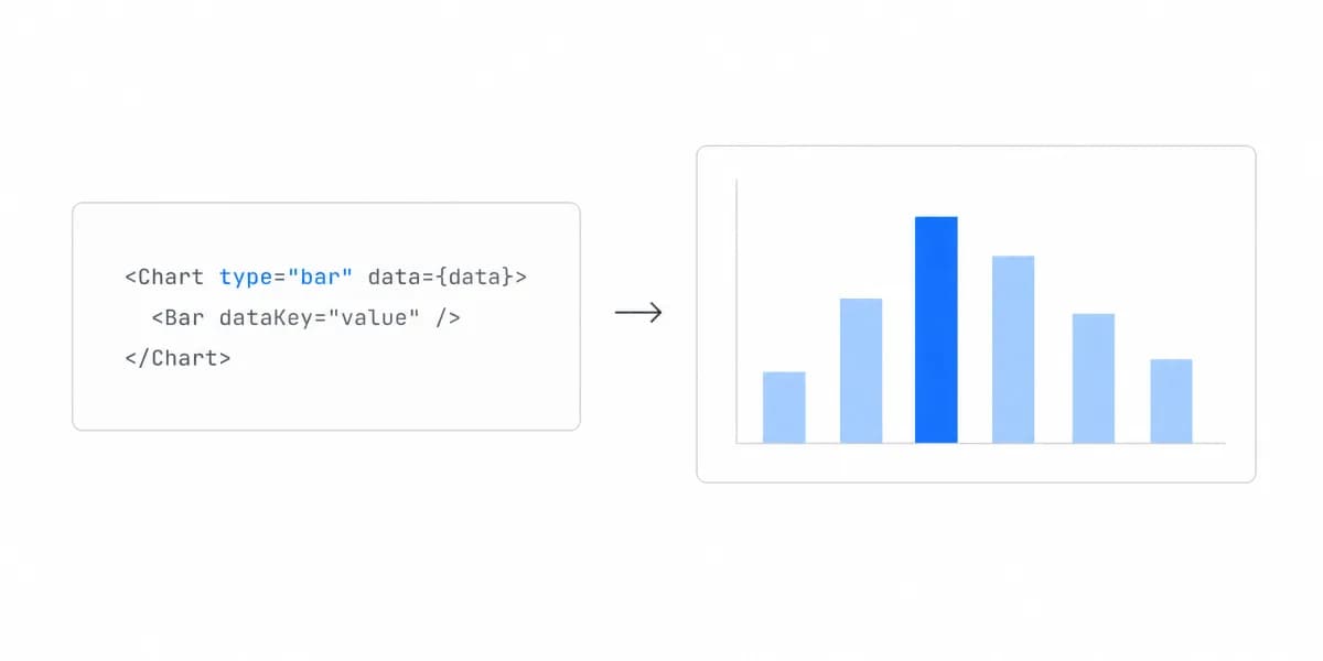 Recharts vs Victory: React Charting Library Comparison