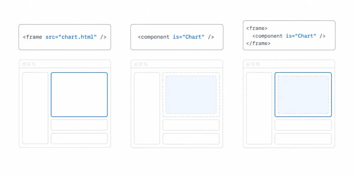 SDK-First Analytics: Component API vs Iframe Management