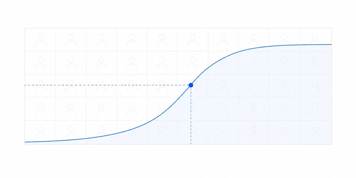 Self-Service Analytics Best Practices That Actually Work