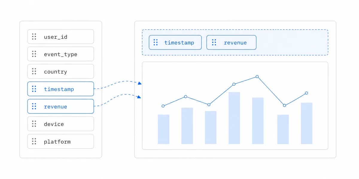 Self-Service Analytics Tools Guide for SaaS