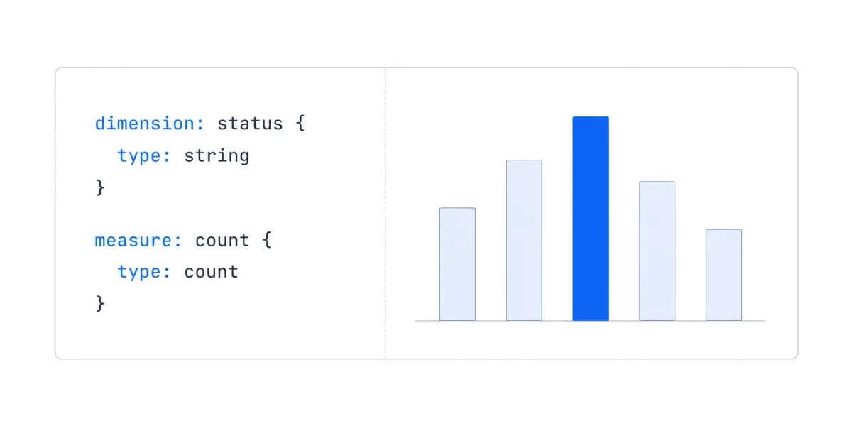 Sisense vs Looker: Enterprise BI Comparison for SaaS Teams