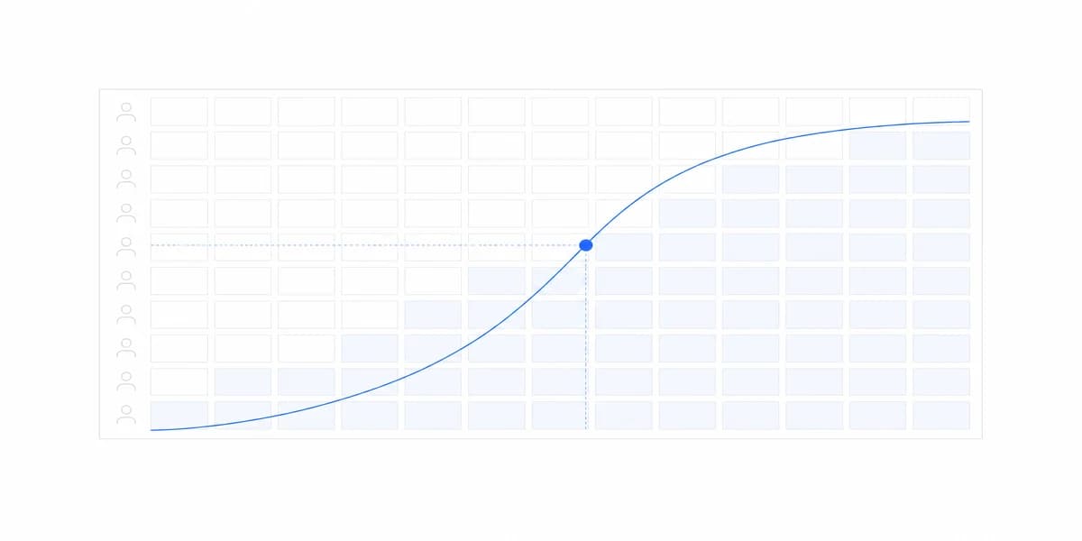 Strategic Dashboard Design: Objectives, Evidence, and Decisions