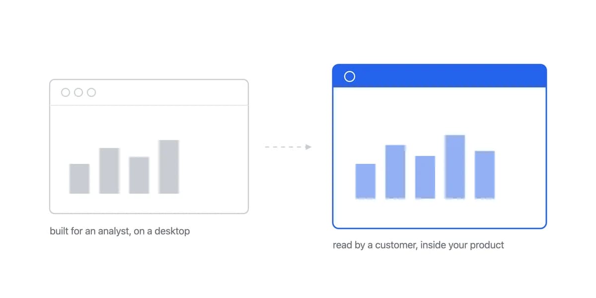 Tableau Embedded Alternative for SaaS Products (2026)
