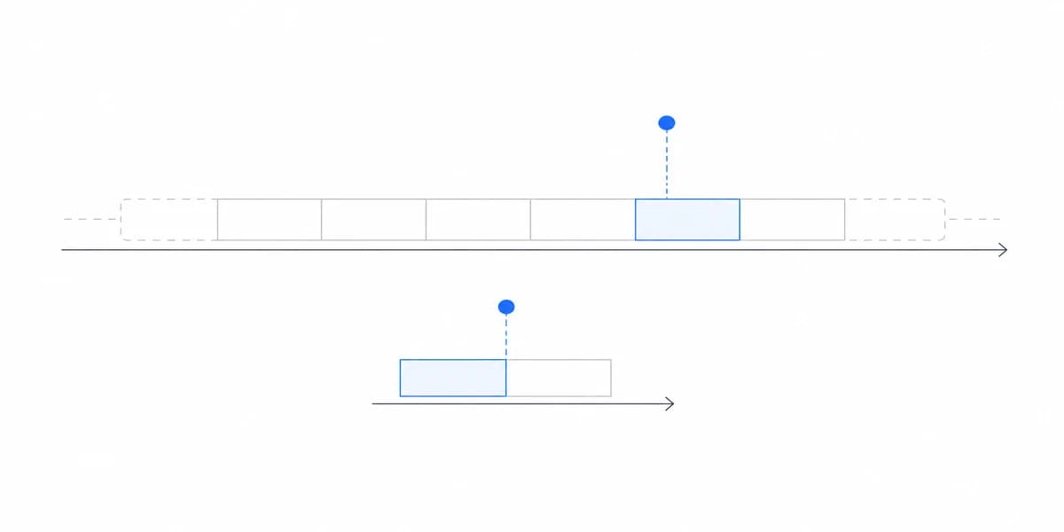 Tactical Dashboards: Bridging Strategy and Operations