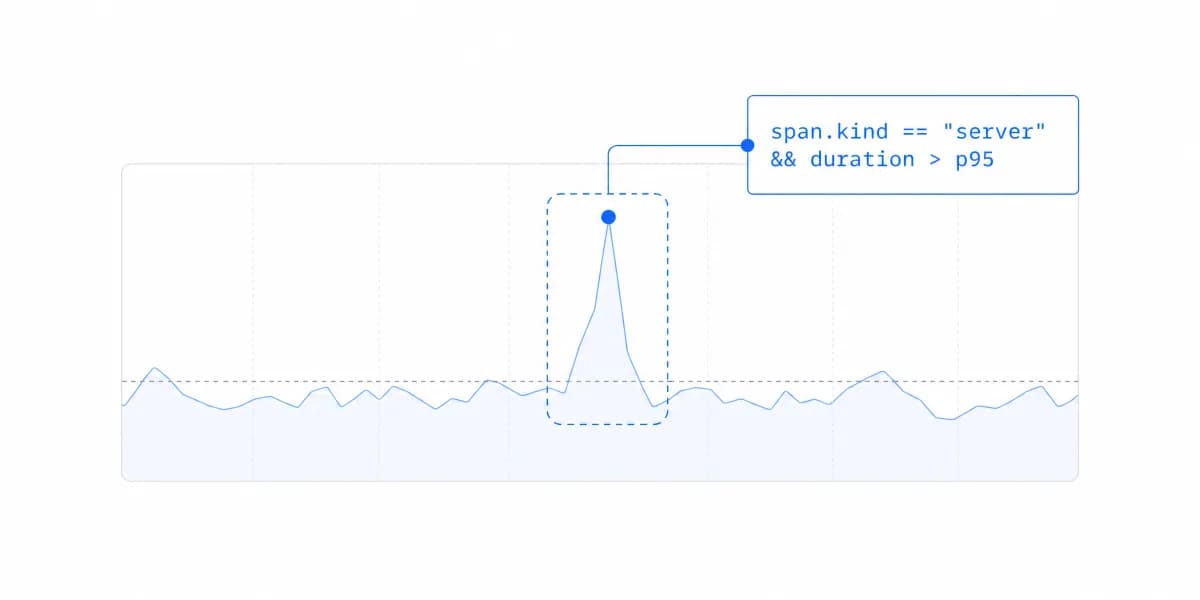 What Is Grafana? Open-Source Monitoring Explained