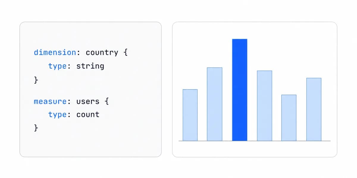 What Is Looker? Product, LookML, Architecture, and Embedding
