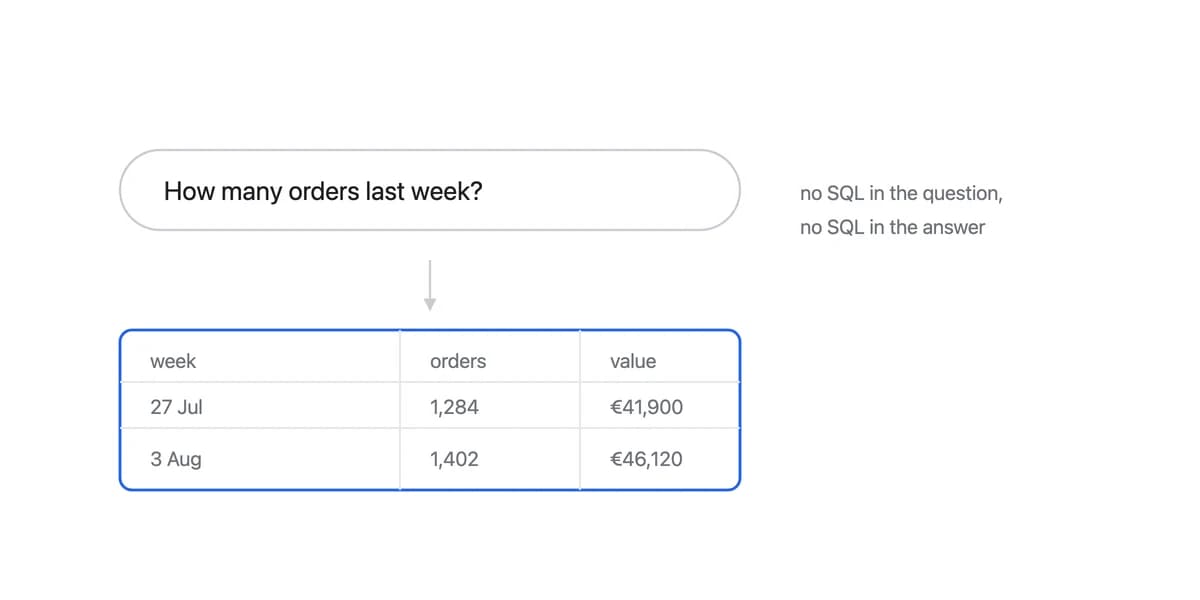 What is Metabase? Open-Source BI for Self-Service