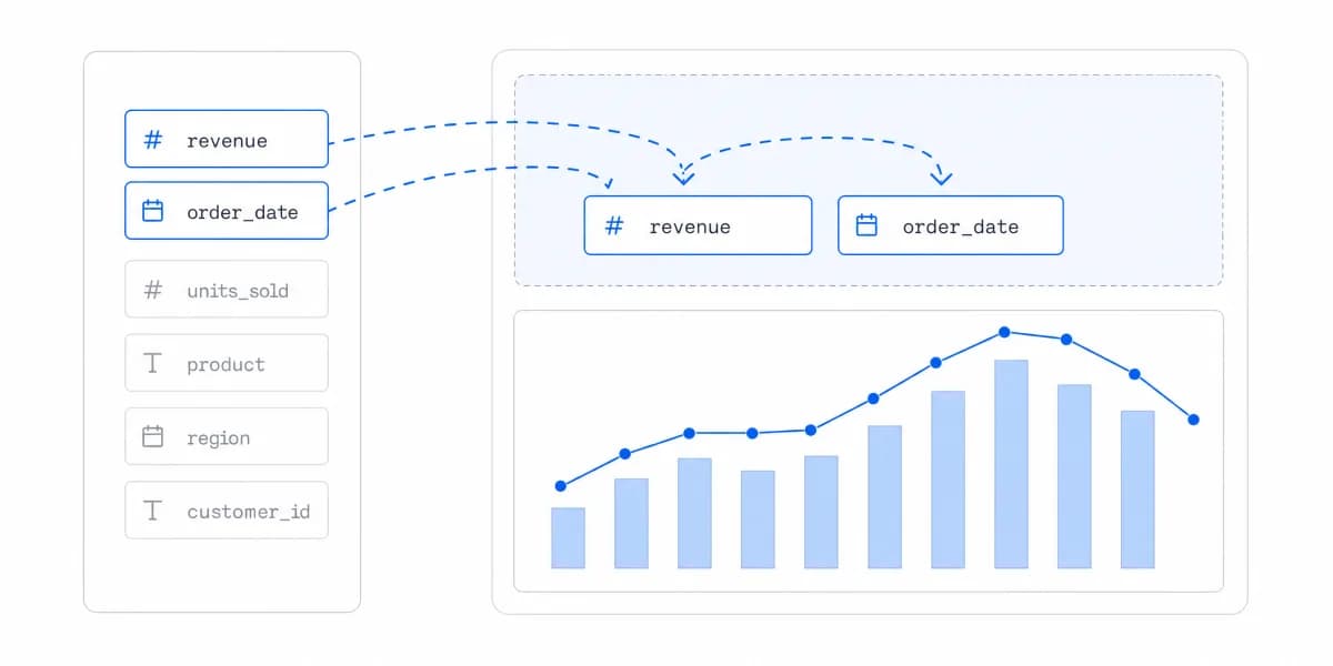 What is Self-Service Analytics? A SaaS Guide