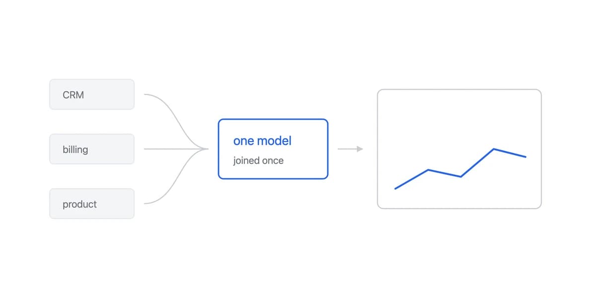 What is Sisense? Embedded Analytics and BI Explained