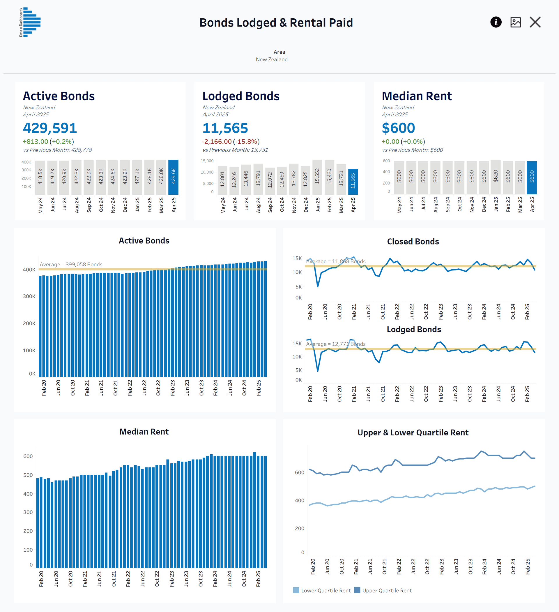 A strategic analytics view showing cohort retention and forecast trends over multiple quarters