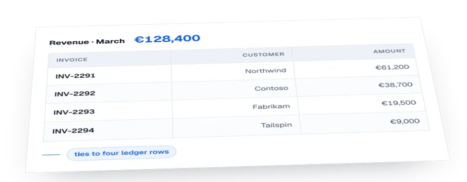 A financial dashboard is a summary of the ledger, and every figure on it has to trace back to ledger rows.